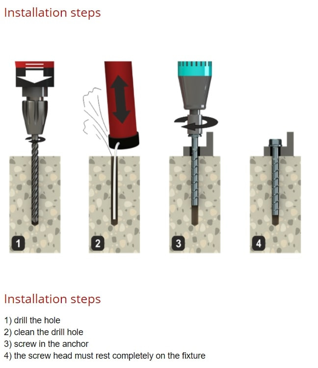 Four-step illustration showing installation of an anchor: drill the hole, clean the hole, insert and screw in the anchor, and ensure the screw head rests flat on the fixture. Instructions listed below the image.