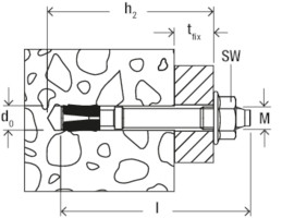 Technical diagram of a metal anchor bolt fixed into concrete, showing labeled dimensions: drill hole diameter (d0), embedment depth (h2), fix thickness (tfix), bolt length (l), and thread size (M, SW).
