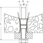 Technical drawing of a threaded bolt with washers and a nut securing two irregularly textured materials, labeled with dimensions (d_0) (bolt diameter), (M) (thread size), and (l_s) (length).