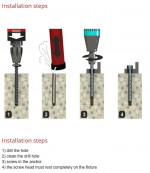 Four-step illustration showing installation of an anchor: drill the hole, clean the hole, insert and screw in the anchor, and ensure the screw head rests flat on the fixture. Instructions listed below the image.